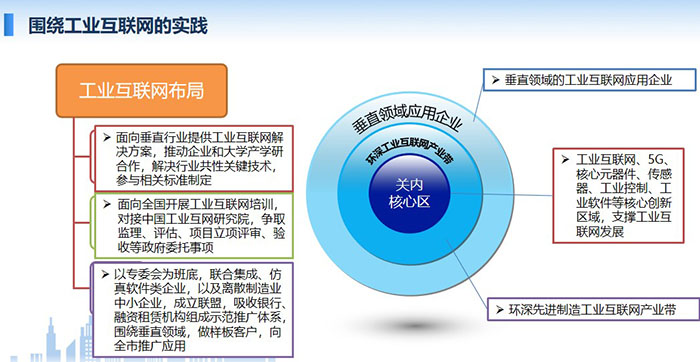 工業(yè)互聯(lián)網(wǎng)布局：面向垂直行業(yè)提供工業(yè)互聯(lián)網(wǎng)解決方案，推動(dòng)企業(yè)和大學(xué)產(chǎn)學(xué)研合作，解決行業(yè)共性關(guān)鍵技術(shù)，參與相關(guān)標(biāo)準(zhǔn)制定； 面向全國(guó)開展工業(yè)互聯(lián)網(wǎng)培訓(xùn)，對(duì)接中國(guó)工業(yè)互網(wǎng)研究院，爭(zhēng)取監(jiān)理、評(píng)估、項(xiàng)目立項(xiàng)評(píng)審、驗(yàn)收等政府委托事項(xiàng)；工業(yè)互聯(lián)網(wǎng)、5G、核心元器件、 傳感器、工業(yè)控制、工業(yè)軟件等核心創(chuàng)新區(qū)域，支撐工業(yè)互聯(lián)網(wǎng)發(fā)展